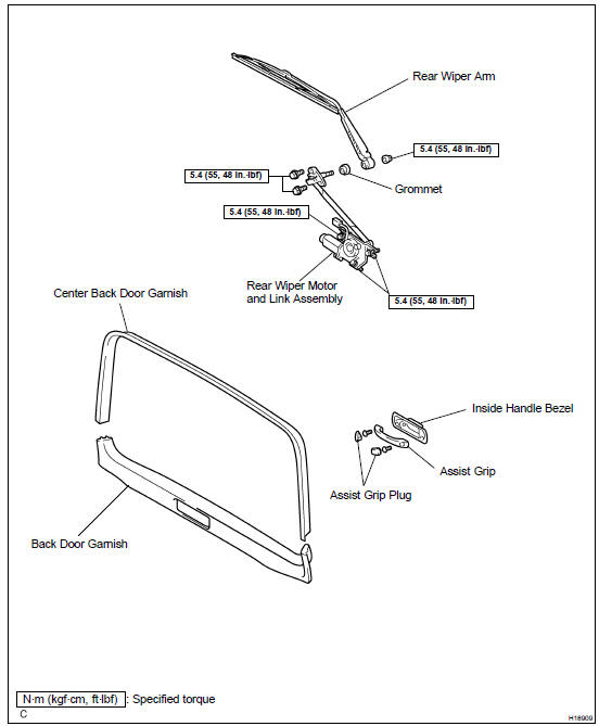 Components