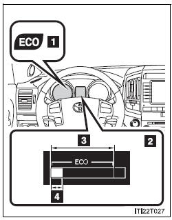 Eco Driving Indicator