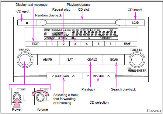 Using the CD player