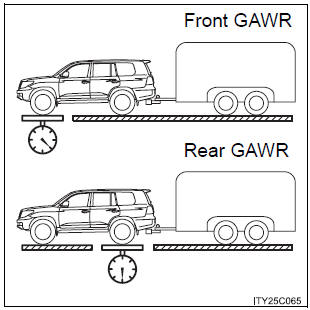 GAWR (Gross Axle Weight Rating)
