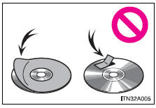 CDs and adapters that cannot be used