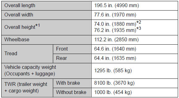 Dimensions and weights